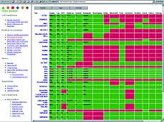 screenshot van de visuele weergave van de richtlijnendatabase